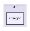 ctrl/straight