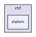 ctrl/slalom