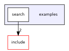 examples