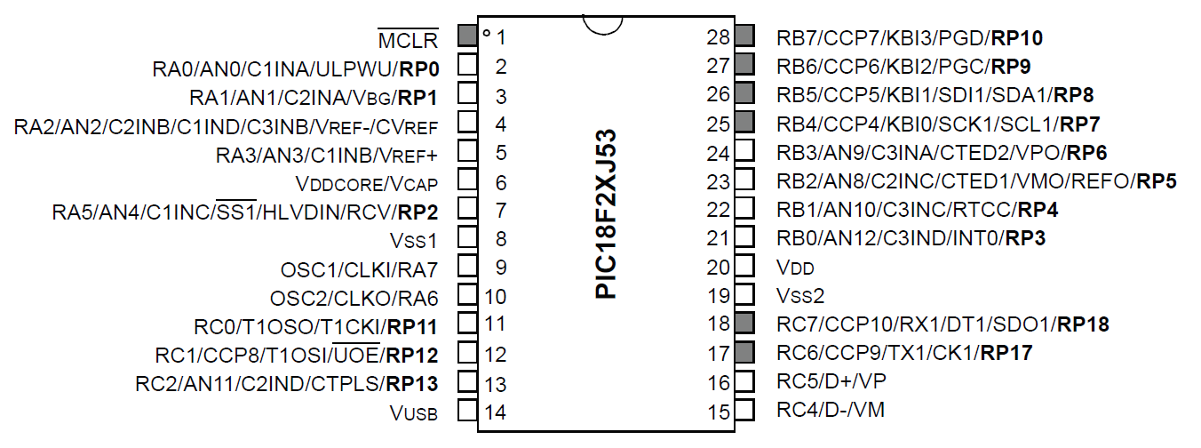 PIC18F27J53のピンアサイン