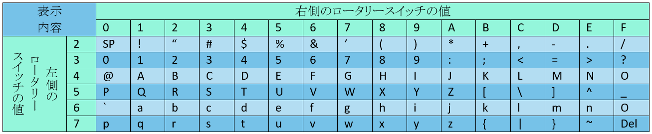 ASCIIコード表