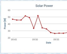 ソーラー発電量モニター
