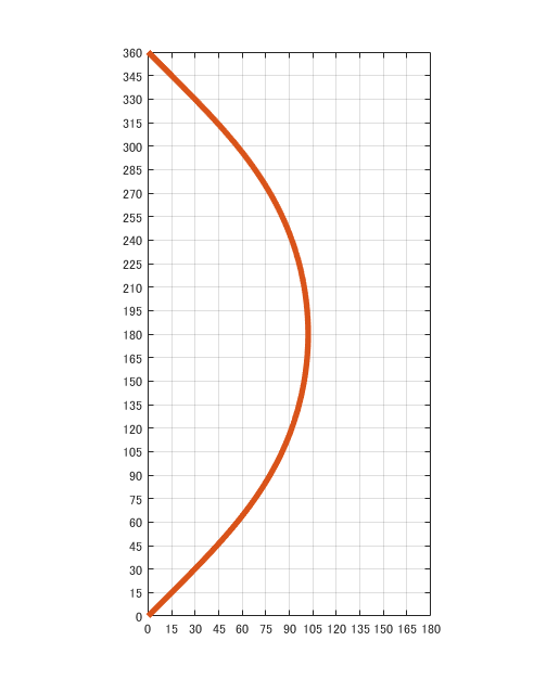 ロング斜め90°