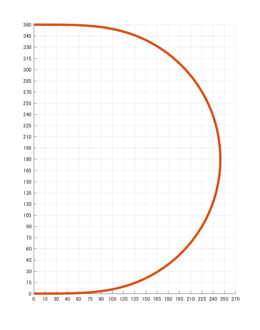 ロング180°