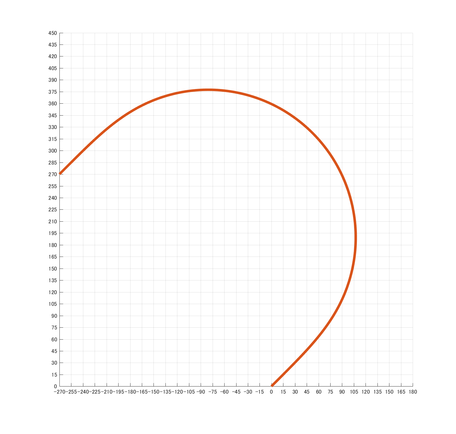 斜めロング180°