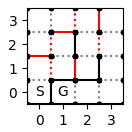 迷路クラスの設計と迷路エディタの実装 (Python)