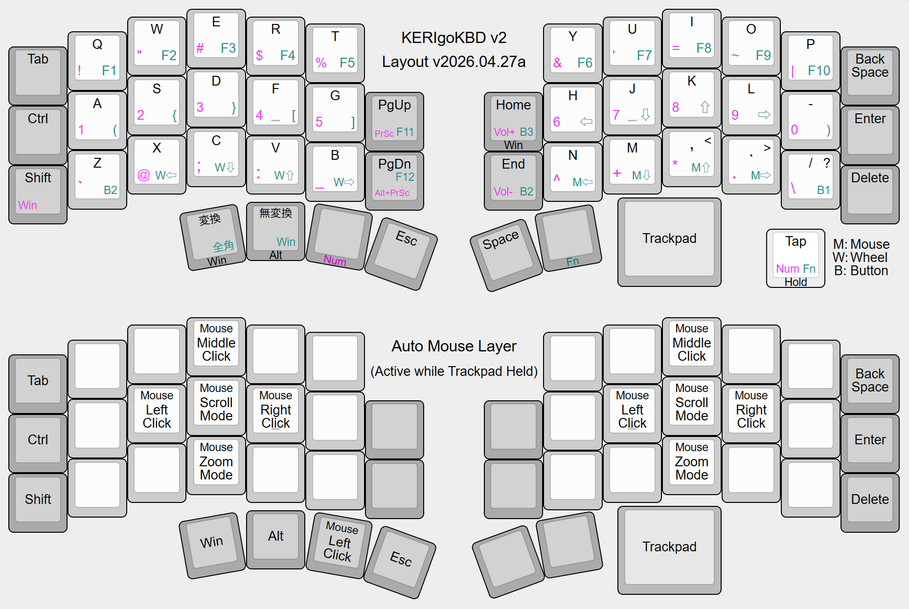 KERIgoKBD v2 のレイアウト