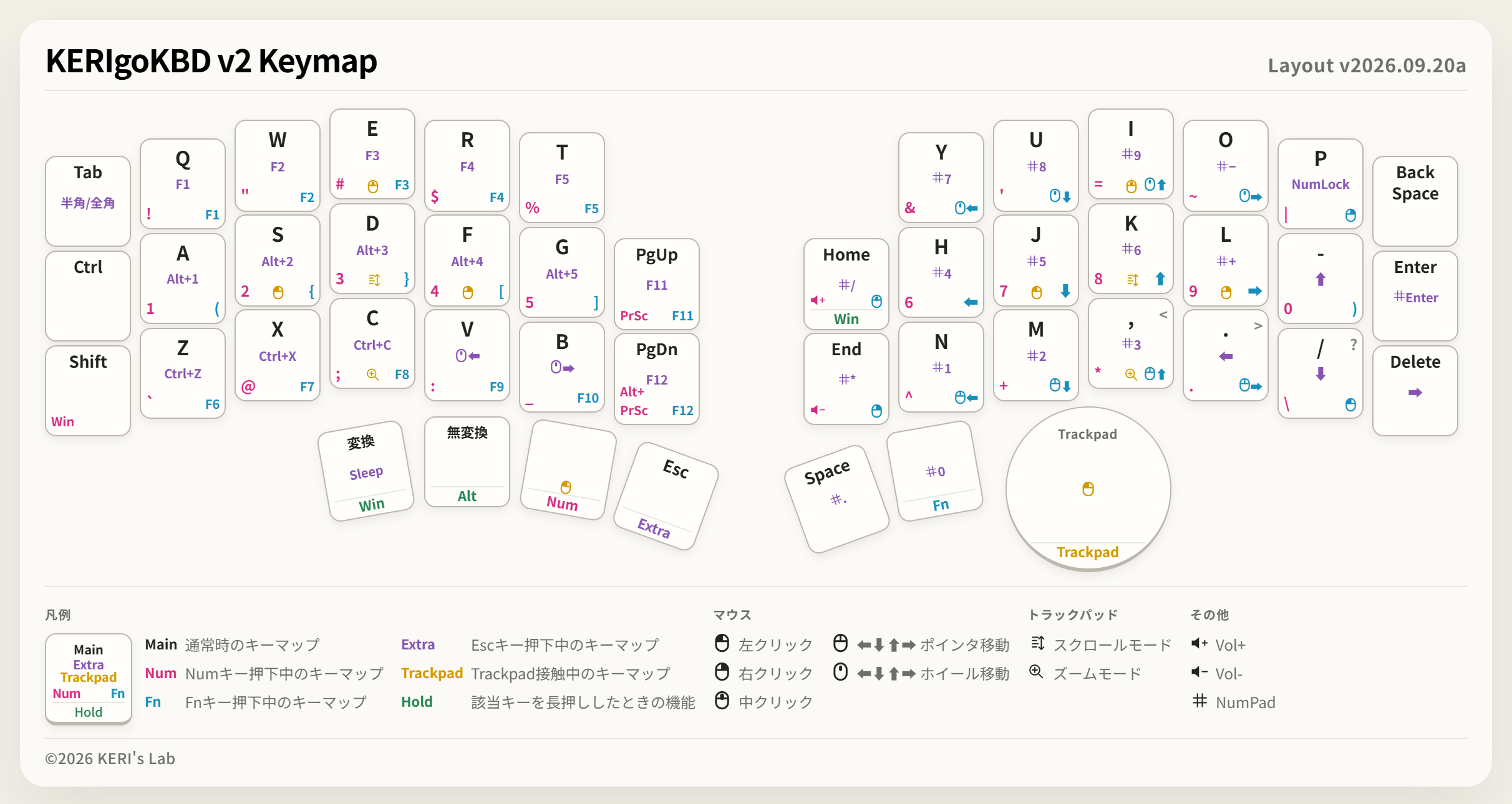 KERIgoKBD Studio から出力したレイアウト早見表